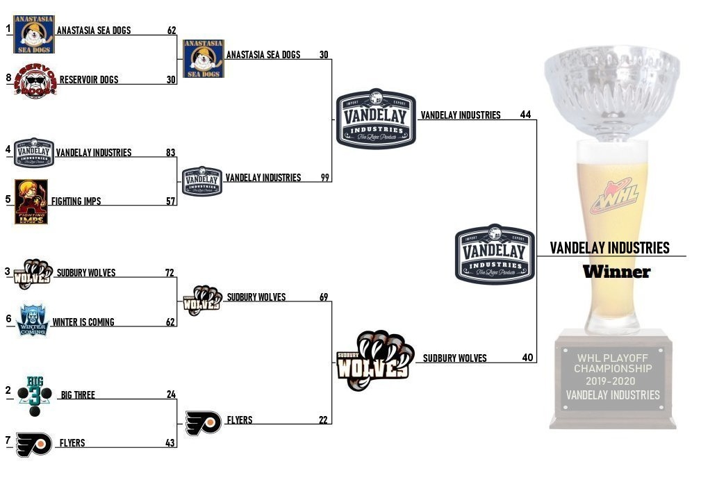 Playoff Bracket 2019 2020 Logos Finals CHAMPION 